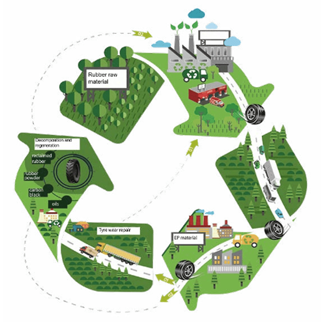 about ecosystem